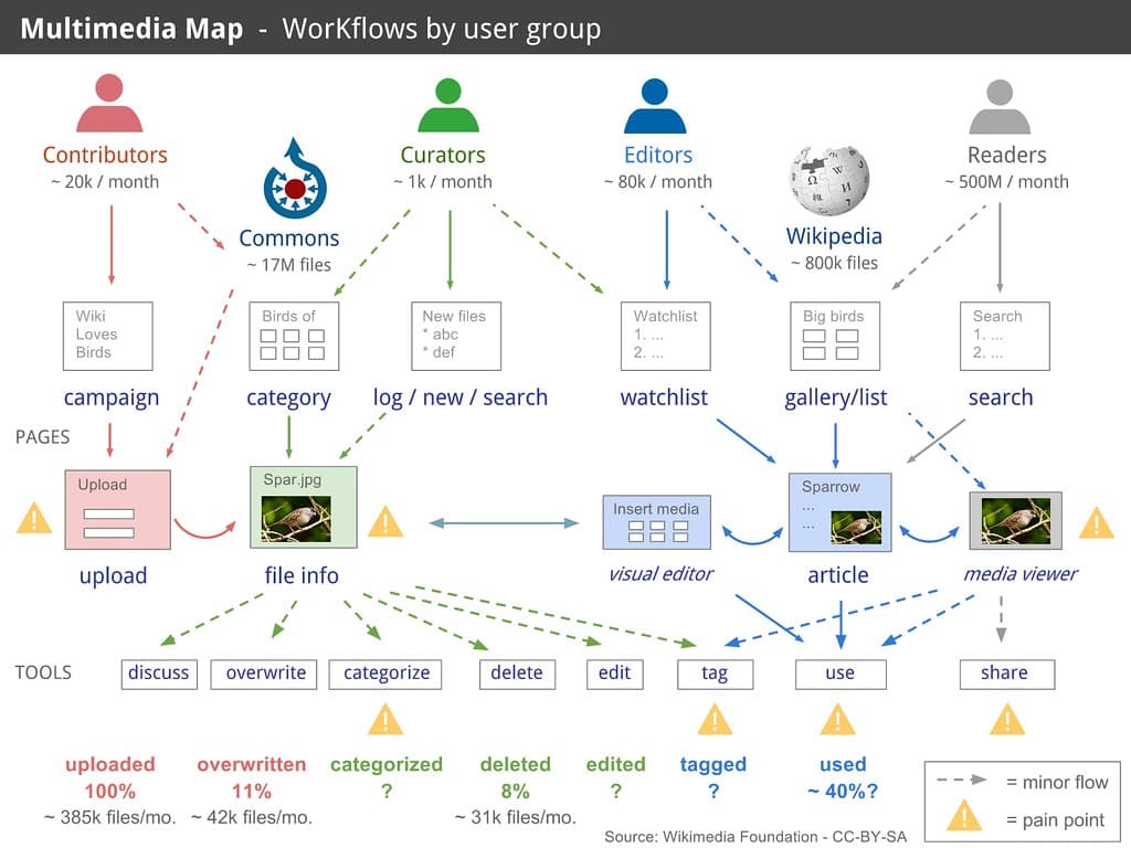 Hoe kiest u de eerste AI-workflow om te automatiseren in een Belgische kmo?